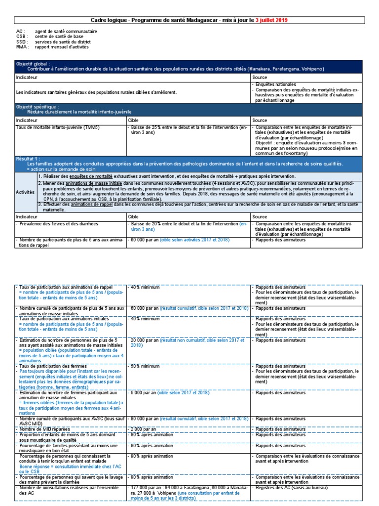 Cadre Logique Mada Santé - 2019 07 03 | PDF | Pourcentage | Médecine ...