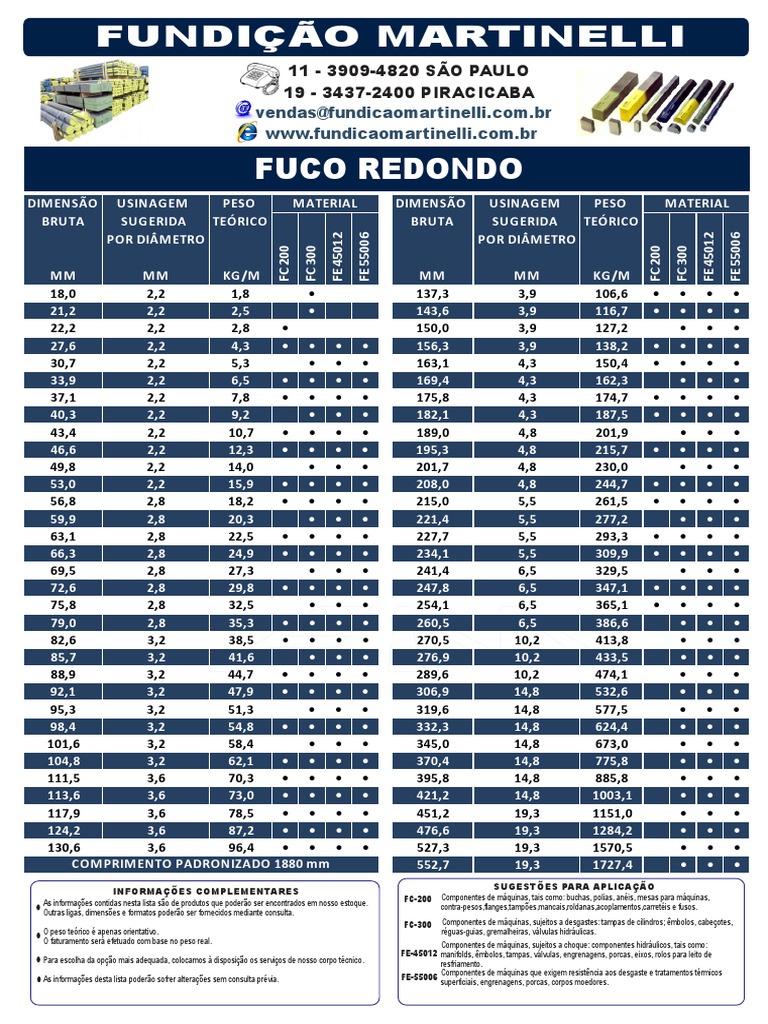 Tabela Ferro Fundido Fundicao Martinelli | PDF | Metais