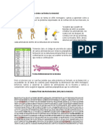 Actividad Miosina Traducción