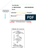 Valoración Del Yacimiento