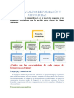 Esquema Campos de Formación