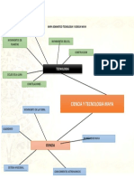 Mapa Semantico Tecnologia y Ciencia Maya