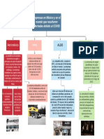 Empresas afectadas por COVID