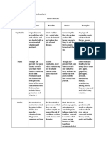 Read The Article. Than Complete The Chart. Food Groups Intake Vegetables