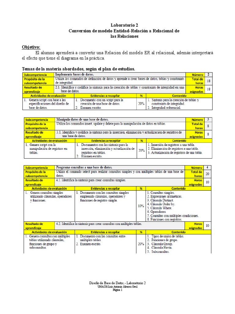 Conversión ER a Relacional en SQL | PDF | Base de datos relacional | SQL
