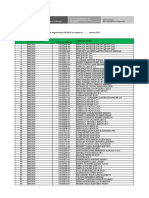 Lista de Empresas - Campaña Palta China 2021