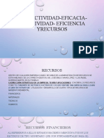 Recursos empresariales: productividad, eficacia, efectividad y eficiencia