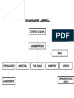 Organigrama de La Institución