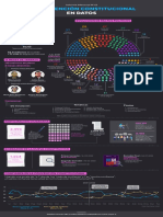 Infografía Convención Constitucional - Informe #12 - CORPO Comunicaciones