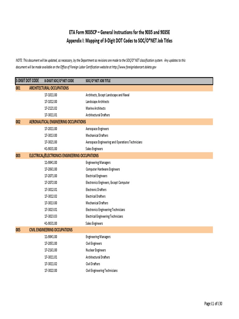 DOT Code Mapping for Engineers | PDF | Health Professional | Dietitian