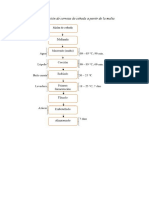 Diagramas de Flujos de Las 4 Elavoraciones