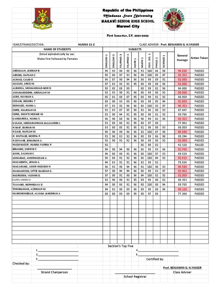 First Semester, S.Y. 2021-2022 HUMSS 11-2 Subjects Name of Students ...