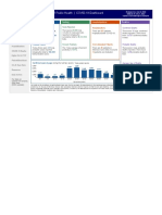 MA DPH COVID-19 Dashboard