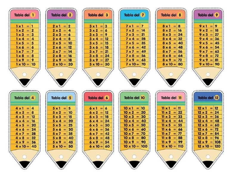 TABLAS DE MULTIPLICAR LAPIZ PDF