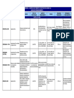 Desembahia - Linhas de Financiamento