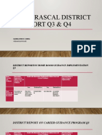 Carrascal District Report Q3 & Q4: Rashell Pinky D. Guerta