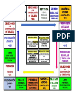 Juego Ministerio