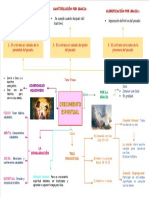 Formación Cristiana - Actividad Crecimiento Espiritual