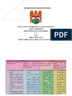 Cuadro Comparativo.