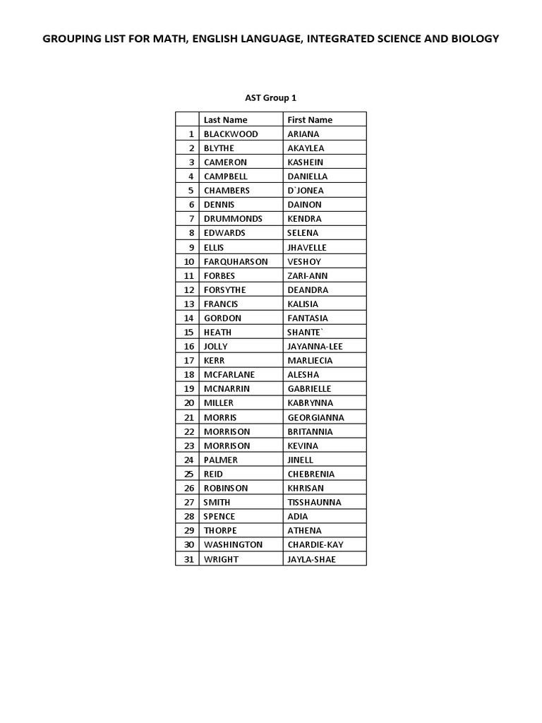 Student Grouping List for Subjects | PDF
