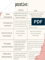 Cuadro Comparativo Africa y Asia