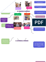 Mapa Mental Del Desarrrollo Humano
