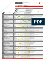 Malla curricular de administración y marketing con competencias generales y específicas