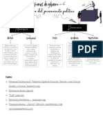 Formas de Gobierno