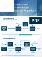 Application Assessment Process For Membership And/or Professional Registration