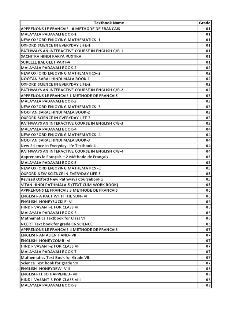 School Textbook List by Grade | PDF | Textbook | Science