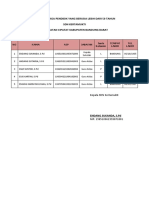 Daftar Tenaga Pendidik Yang Berusia Lebih Dari 50 Tahun