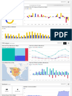 Sales and Marketing Sample PBIX