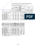 TABLE 1 Summary Statistics For Transportation and Storage Establishments by Industry Group Philippines