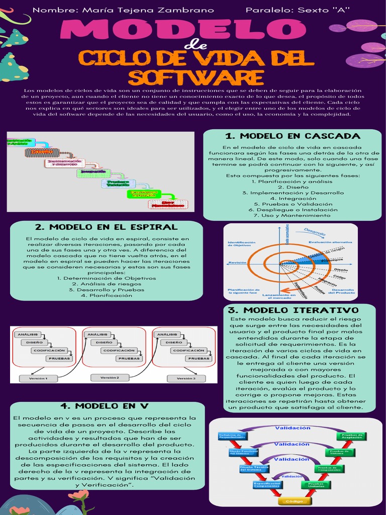 Modelos del Ciclo de Vida del Software | PDF | Software | Desarrollo de ...
