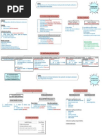 CAF 08 Chapter 14 MindMap