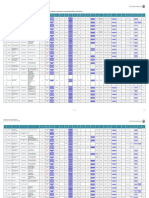 List of Abu Dhabi Conformity Assessment Bodies in Abu Dhabi