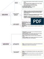 4.1.3 Clasificacion de Los Diagramas de Flujo