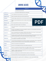 Amino Acids Table