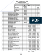 BKU Diklat D License