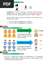 Classification - ANN - LI - Réparation