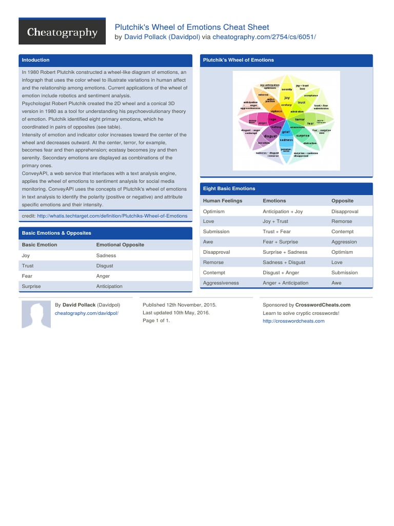 Wheel of Emotions | PDF | Emotions | Cognition