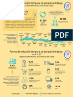 Info Reduccion Jornada