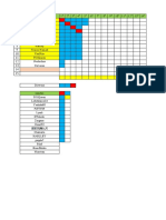 Distribución de Cofres Serpiente