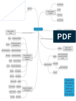 Mapa mental Grupo 2