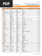 Kamus Japan | PDF
