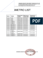 Inmetro List: Brand Model Registration Number Maintenance Request Date Registration Expiry Date