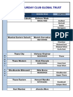 Saturday Club Global Trust: Region Name Region Head