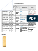 Comisiones de Los Estudiantes