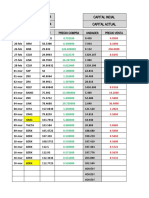 Total Profit Capital Incial Total % Capital Actual: Fecha Nombre Usdt Precio Compra Unidades Precio Venta