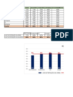 Resultados de pesquisa interna